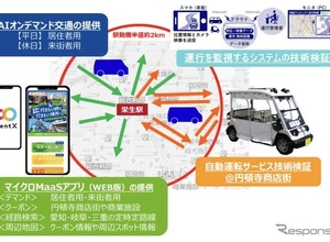 AIオンデマンド交通によるMaaS、自動運転も…名古屋で土休日の周遊促進へ 画像