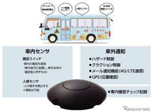 送迎バスの「車内置き去り防止装置」を開発、ドラレコ転用のサービスも…HKS 画像