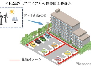 九州電力、マンション向けEV充電を再エネ化 画像