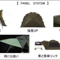 PANEL SYSTEM