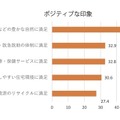 和歌山市に対する市民の意識