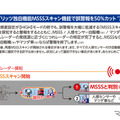 誤警報を50％カットできるブリッツのレーザー&レーダー探知機・新モデル「TL314R」が販売開始