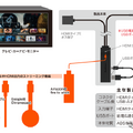 Kashimura・HDMIタイプA→タイプE変換ケーブル USB1ポート（KD-261）