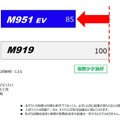 トーヨータイヤの国内初の小型EVトラック専用スタッドレスタイヤ「ナノエナジーM951 EV」