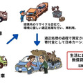 日本カーシェアリング協会が免許返納で不要になった車の寄付を募集