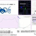 ソニー損保、「ドライブレコーダー映像のAI解析サービス」開始…事故対応を強化 画像