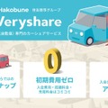 10分150円からEV専用のカーシェアリング「Hakobune EVeryshare」 画像