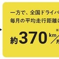 距離で支払うマイカーリース「エンキロ」