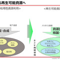 これからのレーシングタイヤに求められるサステイナブル性能