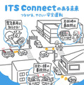 ITS Connect推進協議会