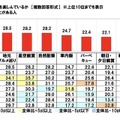 車中泊旅ではどのようなことを楽しんでいるか