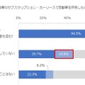 NTTコムオンライン・マーケティング・ソリューションが実施した自動車の所有と利用に関する調査