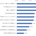 NTTコムオンライン・マーケティング・ソリューションが実施した自動車の所有と利用に関する調査