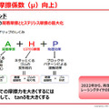 レーシングタイヤのグリップ要素概念