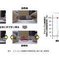 繰り返し使用できるミドリムシ接着剤