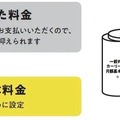 距離で支払う「エンキロ」が国産中古車のリース開始