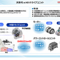 ホンダ独自の2モーターハイブリッドシステム「e:HEV」の次世代技術