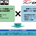 HKSと日本精機が提携、自動車アフターマーケットの新商品発表へ…東京オートサロン2025 画像