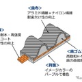 HKSのマツダ『ロードスター』用強化タイミングベルト