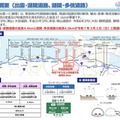 出雲・湖陵道路と湖陵・多伎道路