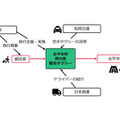JTB、松岡交通、日本商運の3社が連携し、福井県永平寺町で日本版ライドシェアを活用した官民連携型の観光タクシープランを発売