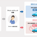 「飲んだらエンジンがかからない」、飲酒運転撲滅へ新システム開発…大日本印刷ら3社 画像