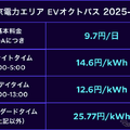 オクトパスエナジーのEVおよびプラグインハイブリッド車（PHEV）向けの電気料金プラン「EVオクトパス」