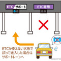 ETCレーン閉鎖時はETC車もサポートレーンに