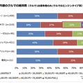 月額のクルマの維持費