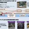 沖縄でバス自動運転実証実験…ソフトバンクドライブ 画像