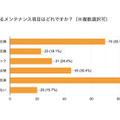 車のメンテナンス頻度やエコ意識に関するアンケート