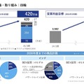 スズキの新中期経営計画『By Your Side』：四輪