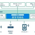 九州電力がマンションカーシェアに新方式のデジタルキーを採用したBMW『iX1』初導入