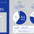 「車と自転車の交通ルールを巡る対立意識調査」