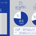 「車と自転車の交通ルールを巡る対立意識調査」