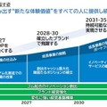 住友ゴムが2035年長期経営戦略を発表…DUNLOPブランドとアクティブトレッド技術 画像