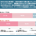 KINTOが実施した【2025年版】Z世代のクルマに対する意識比較調査