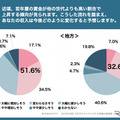 KINTOが実施した【2025年版】Z世代のクルマに対する意識比較調査