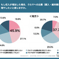 KINTOが実施した【2025年版】Z世代のクルマに対する意識比較調査