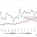 最近1か月のレギュラー価格