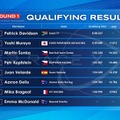 AIR RACE X 2025 開幕戦の順位