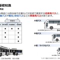 バスのサイズと用途
