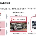 製造の流れ