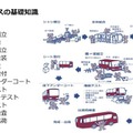 製造過程