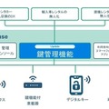 カーシェアリング事業者など、クルマのサービス化の事業を行っている事業者向けのプラットフォームサービス「Kuruma Base」