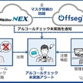 パイ・アール社製アルコールチェック管理システム「アルキラーNEX」とOffsegにおける日報・月報との連携