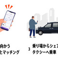 実証実験の予約から乗車まで