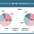 Z世代のはじめてのマイカー選び調査