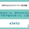 Z世代のはじめてのマイカー選び調査