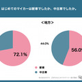 Z世代のはじめてのマイカー選び調査